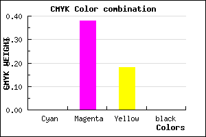 #FF9FD1 color CMYK mixer