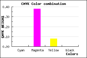 #FF9FEA color CMYK mixer