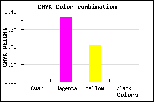 #FFA0C9 color CMYK mixer