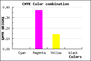 #FFA0DC color CMYK mixer