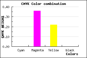 #FFA3C6 color CMYK mixer