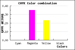 #FFA7C5 color CMYK mixer