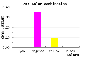 #FFA7E9 color CMYK mixer