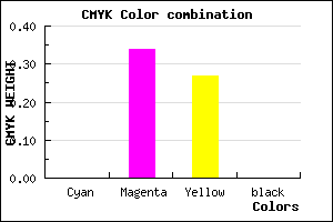 #FFA8B9 color CMYK mixer