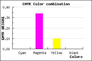 #FFA9E5 color CMYK mixer