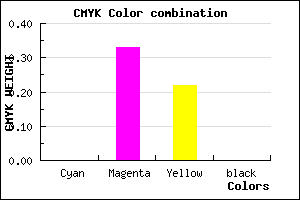 #FFAAC6 color CMYK mixer