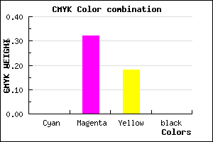 #FFAED2 color CMYK mixer