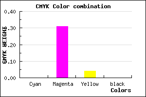 #FFAFF4 color CMYK mixer