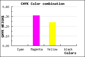 #FFB1C1 color CMYK mixer