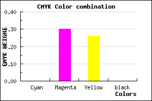 #FFB2BC color CMYK mixer