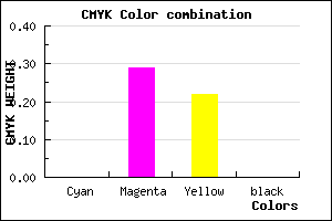 #FFB4C6 color CMYK mixer