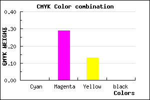 #FFB6DD color CMYK mixer