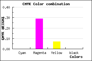 #FFB6EC color CMYK mixer