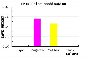 #FFB8C4 color CMYK mixer