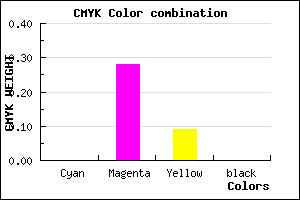 #FFB8E9 color CMYK mixer