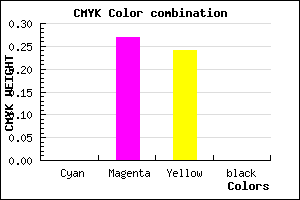 #FFB9C3 color CMYK mixer