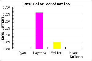 #FFBDF1 color CMYK mixer