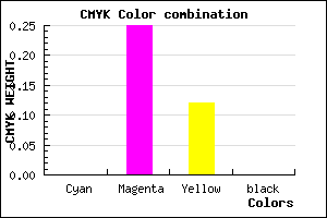 #FFBEE1 color CMYK mixer