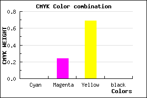#FFC14F color CMYK mixer