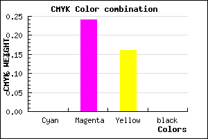 #FFC3D7 color CMYK mixer