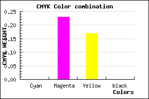 #FFC5D3 color CMYK mixer