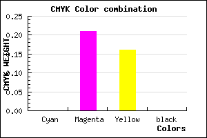 #FFC9D5 color CMYK mixer