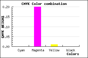 #FFCBFD color CMYK mixer