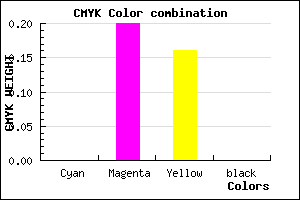 #FFCDD6 color CMYK mixer