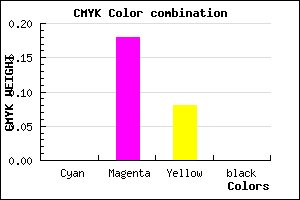 #FFD0EA color CMYK mixer
