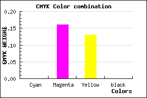 #FFD6DD color CMYK mixer