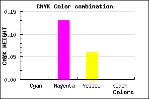 #FFDDEF color CMYK mixer