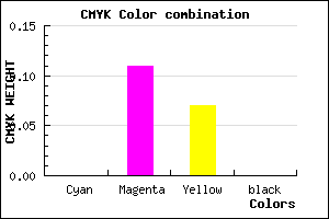 #FFE2EC color CMYK mixer
