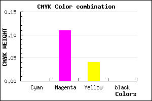 #FFE2F4 color CMYK mixer