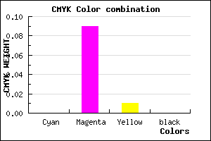 #FFE7FC color CMYK mixer