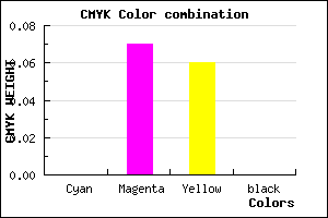 #FFECF0 color CMYK mixer