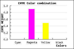 #FF1A85 color CMYK mixer