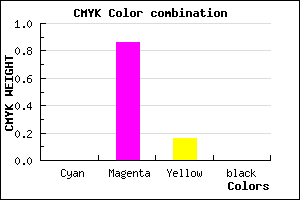 #FF24D5 color CMYK mixer