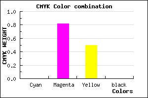 #FF2F7F color CMYK mixer
