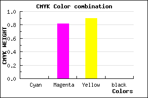 #FF2F19 color CMYK mixer