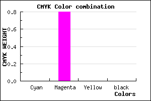 #FF32FF color CMYK mixer
