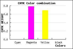 #FF3750 color CMYK mixer