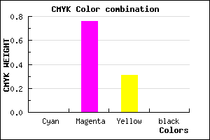 #FF3DAF color CMYK mixer