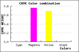 #FF3D4F color CMYK mixer