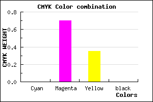 #FF4CA6 color CMYK mixer