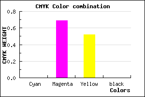 #FF4F7B color CMYK mixer