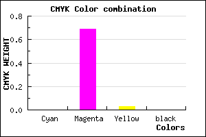 #FF4FF7 color CMYK mixer