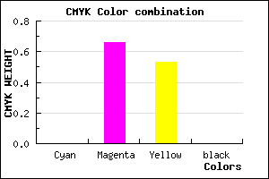 #FF5777 color CMYK mixer