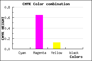 #FF5AE1 color CMYK mixer