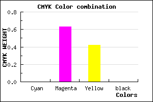 #FF5E95 color CMYK mixer