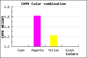 #FF60C7 color CMYK mixer